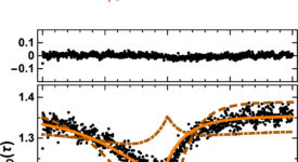 Singlet-singlet annihilation detected by correlation spectroscopy (Nettels et al. 2015)