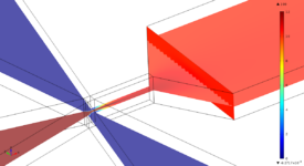 Finite-element calculations of microfluidic mixing by hydrodynamic focusing (Wunderlich et al. 2013)