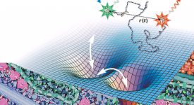 Free-energy landscape